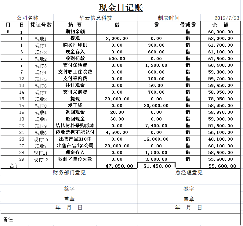 有了这份会计常用账务处理表格，新手再也不怕加班！可直接套用