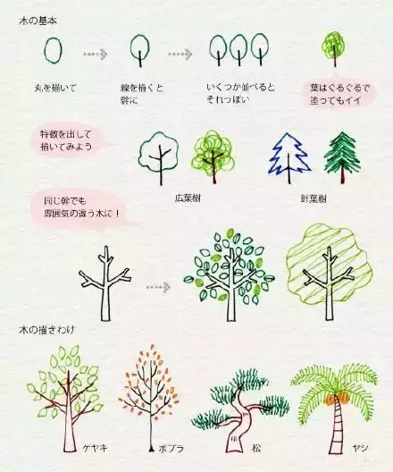 简笔画｜超萌的简笔画入门教程，手账小素材，一学就会，画起来吧