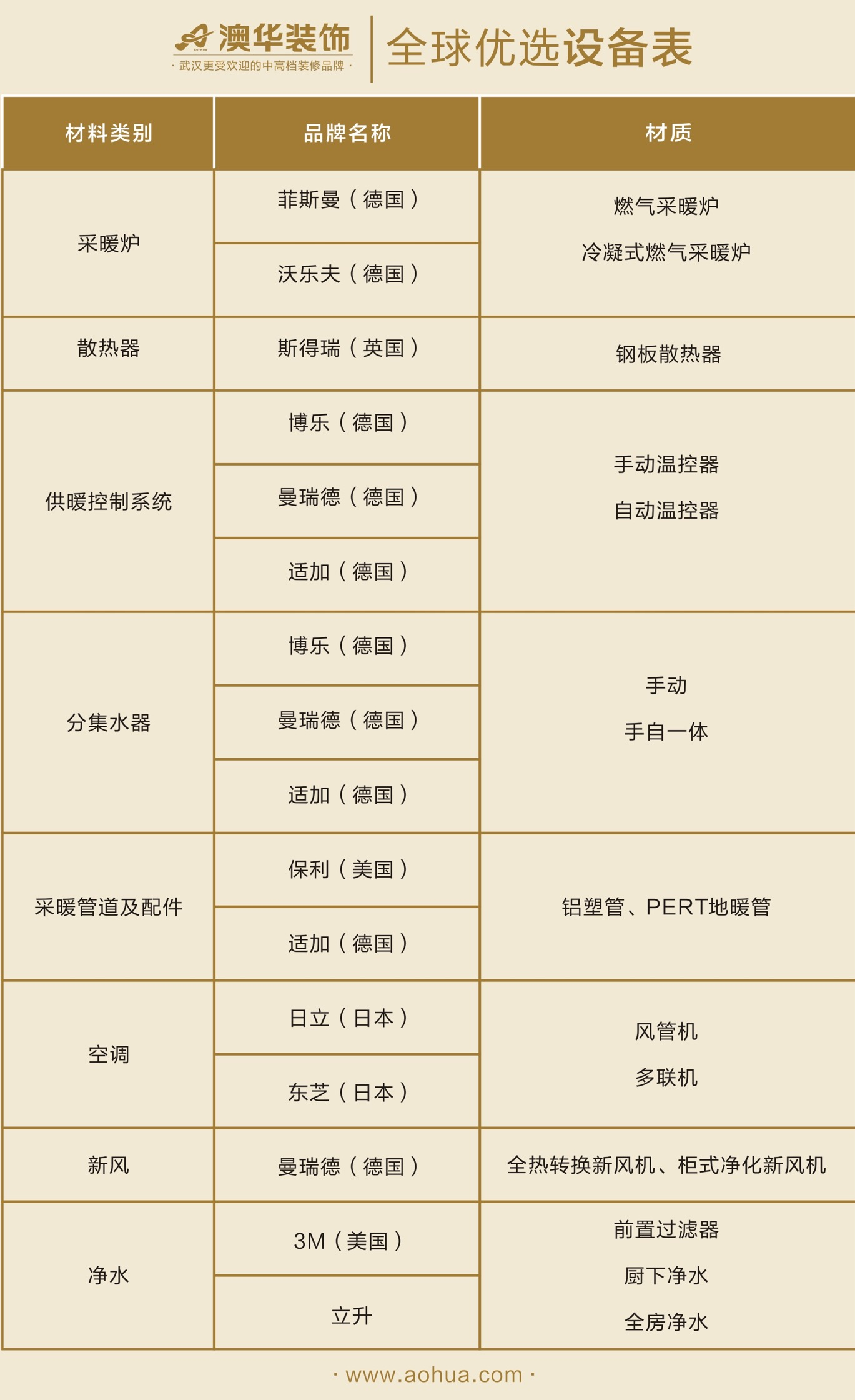 半包装修包什么？自己要买什么？盘点半包材料清单，不花冤枉钱
