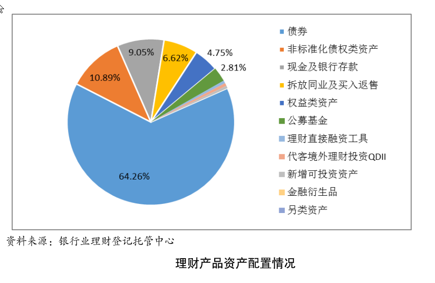 标准理财产品(标准理财产品是什么)