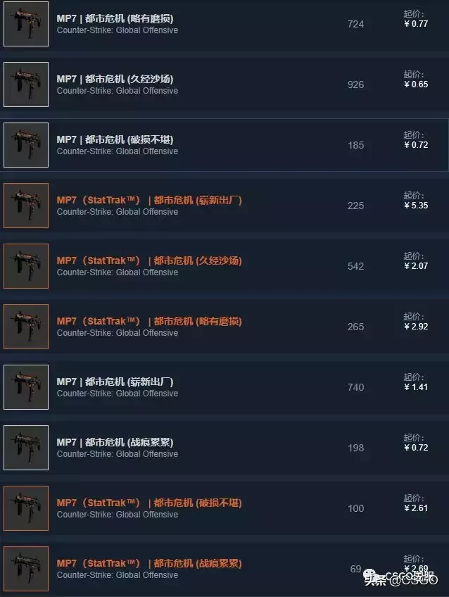 【皮肤控】第40期:突围大行动武器箱——蝴蝶刀登场!
