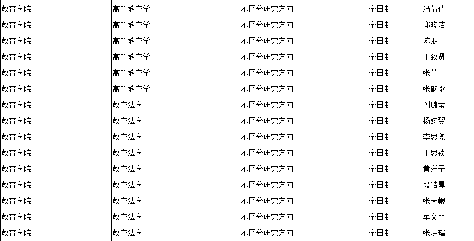 中国人民大学21年复试分数线、拟录取名单公示