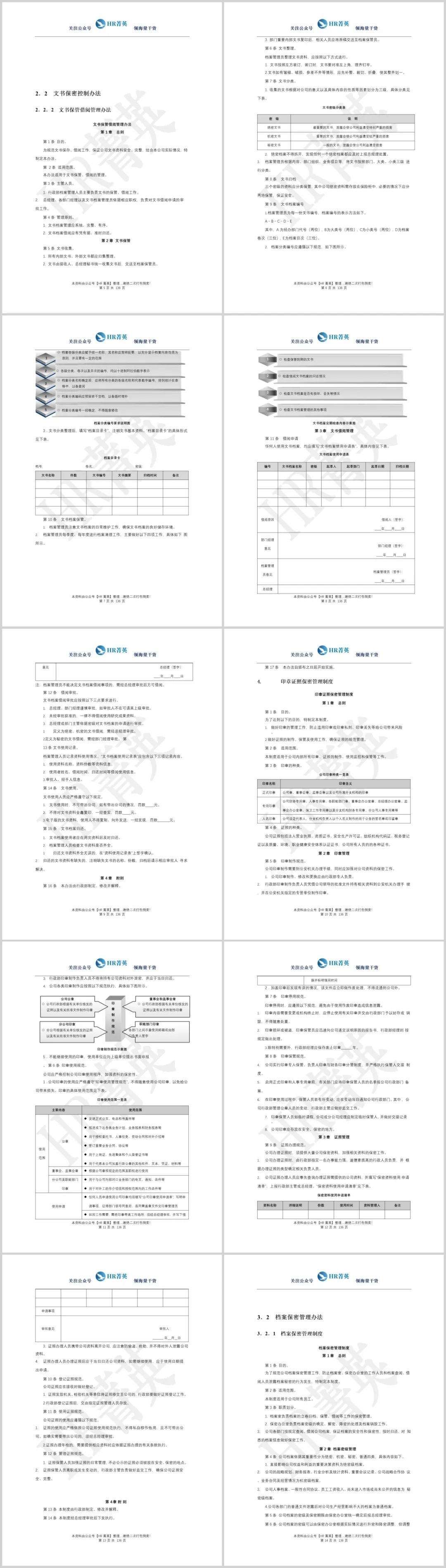 企业保密精细化管理全案