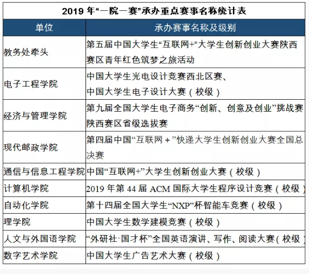 排名上升39位！在这份权威榜单中，西安邮电大学表现亮眼