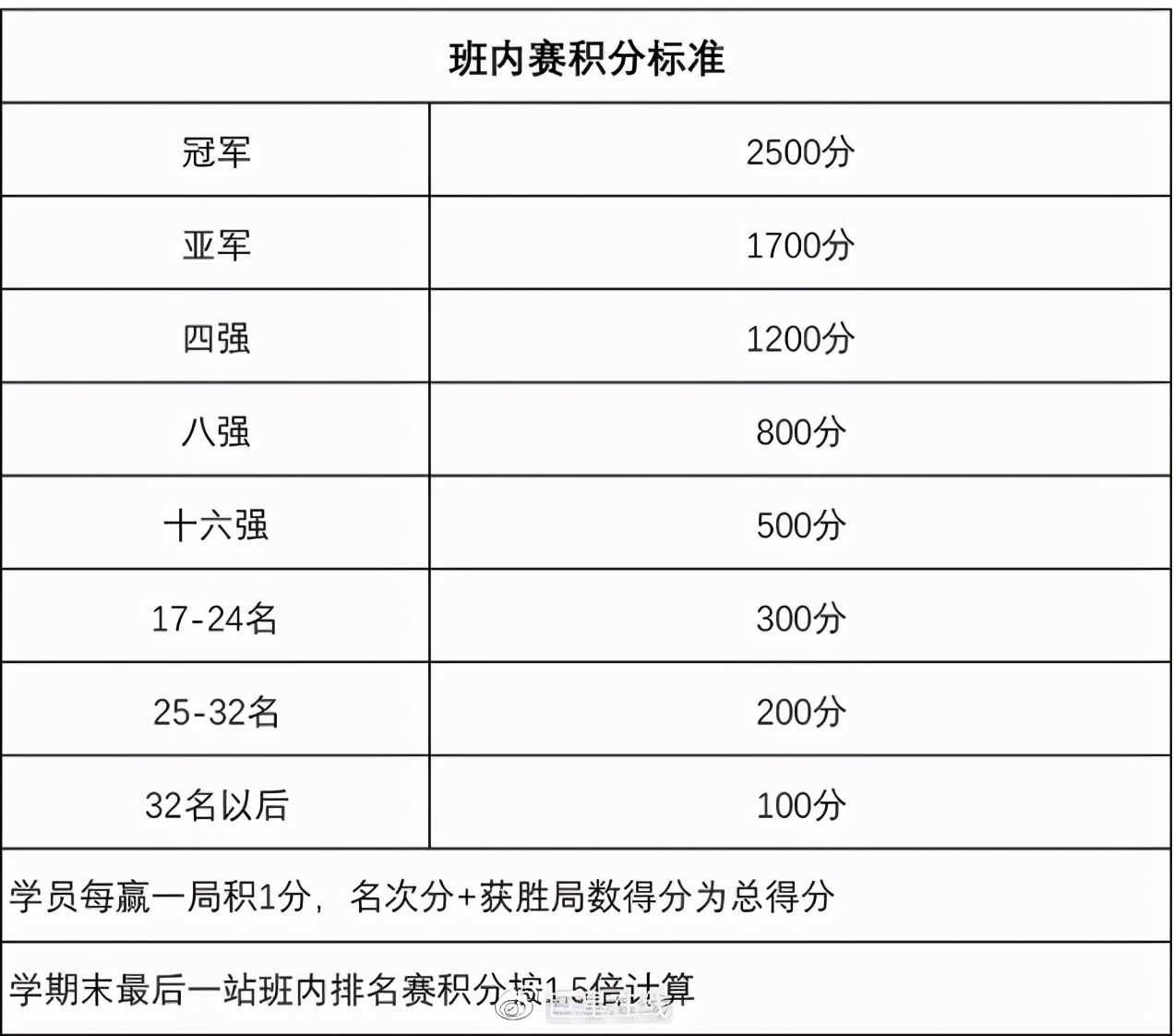 CBSA世界斯诺克学院全面招生