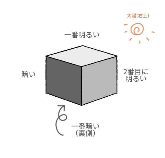 日系传统房子怎么画？教你日本老宅子画法教程