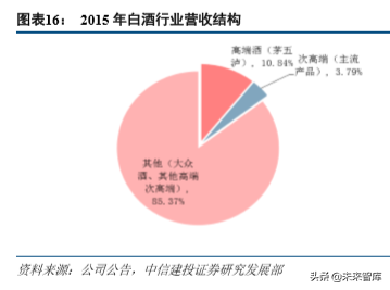 五粮液深度解析：五粮浓香再出发，品牌价值待回归