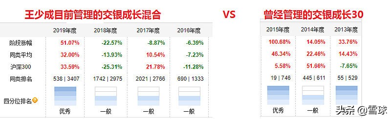 主动基金经理，选老将还是新人？
