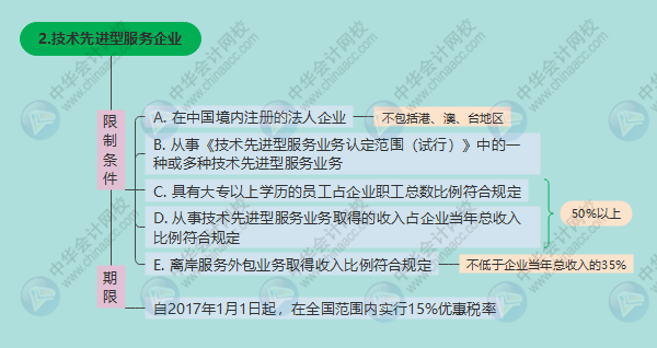 企业所得税又变了！今天起，这是最新最全的税前扣除方式和税率表