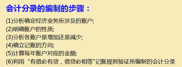 会计必备！编制分录+登记账户+试算平衡，优秀会计教你高效处理