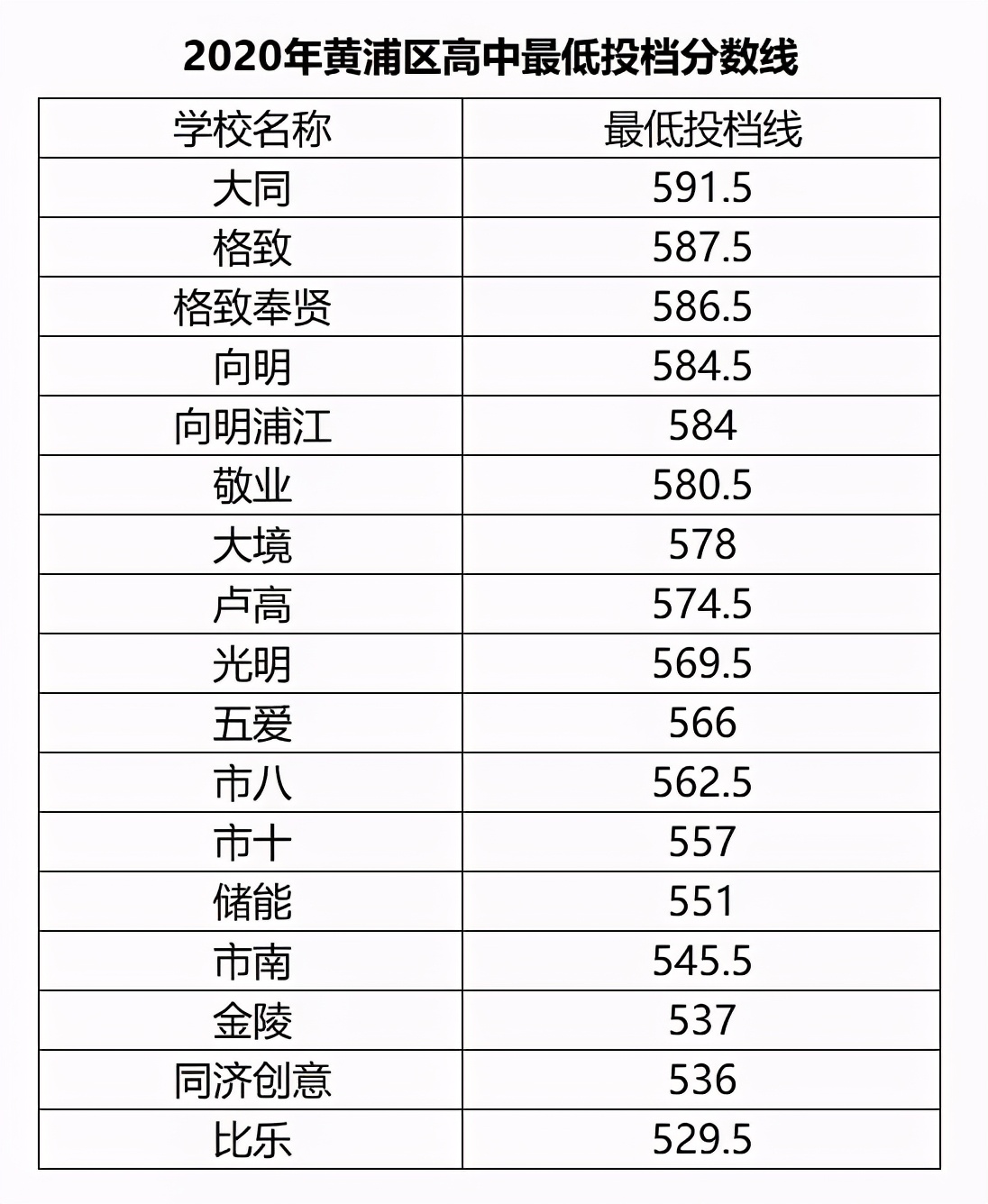 “升学天堂”黄浦区？竞争小，出路大，深扒小初高全配置