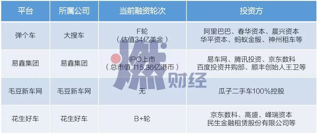 “1成首付购车”，玩坏了？
