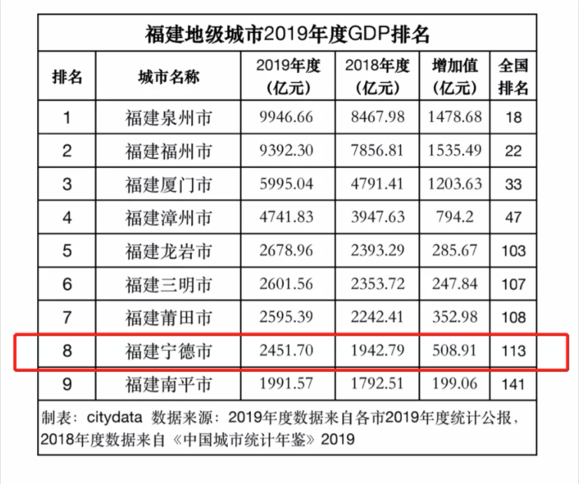 1年狂赚500亿！中国最土豪的省，究竟是如何称霸全球的？