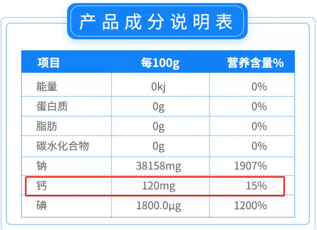 辟谣｜添加亚铁氰化钾的盐有剧毒？3点选食盐的注意事项请查收