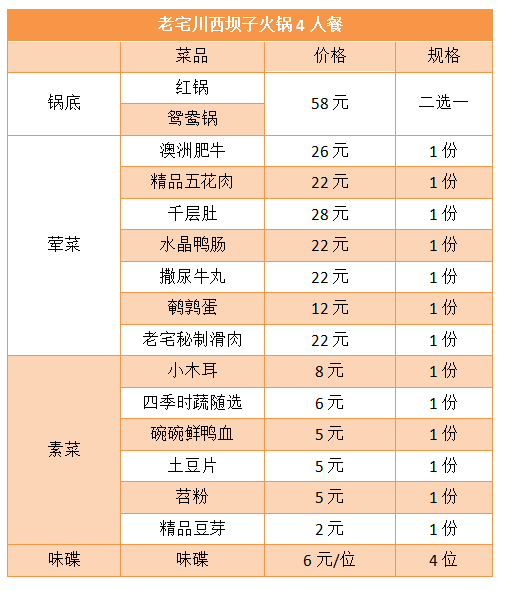 巴蜀人认可的成都川西坝子火锅~特惠活动来袭！7荤6素4人仅88元！