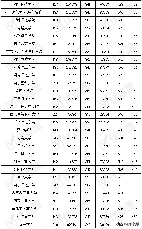 2021江苏院校录取波动分析(物理)