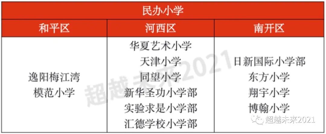 和平河西南开三个区的学校怎么选，怎么少花钱还能上好学校？