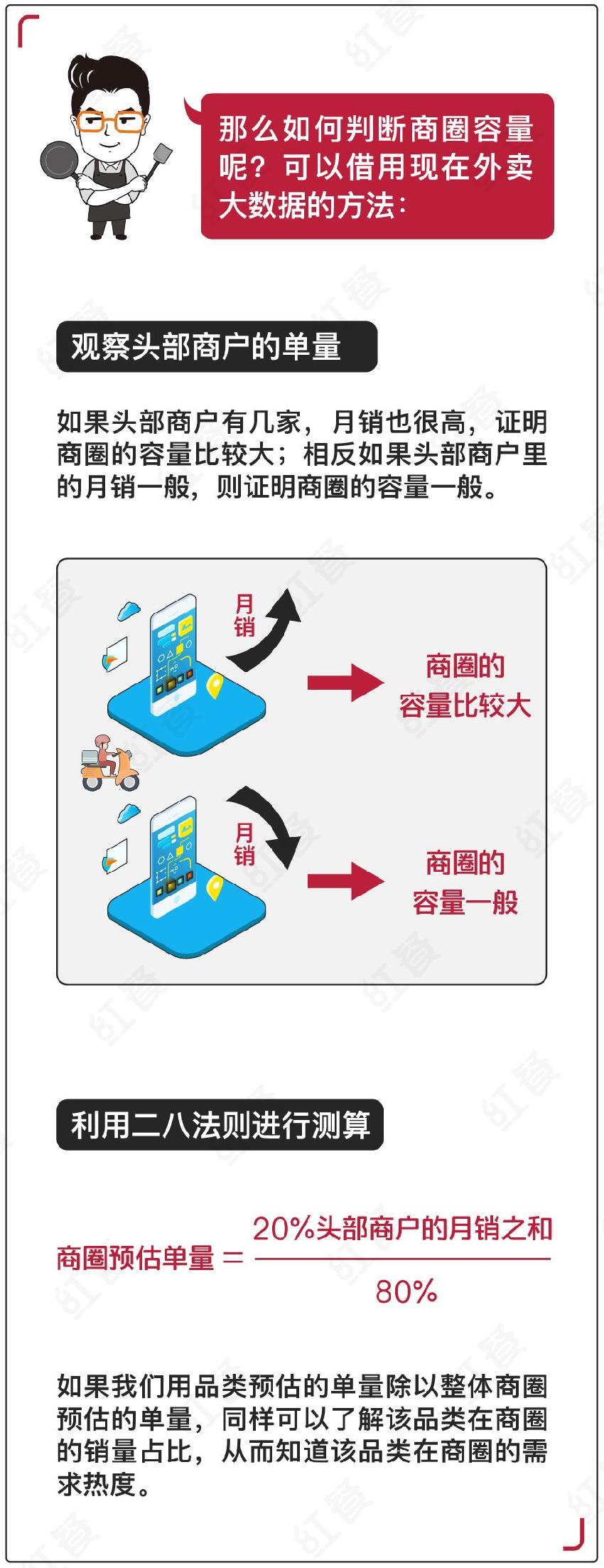 创业开店如何选址？如何找到适合自己的门店？学会这些对你有帮助