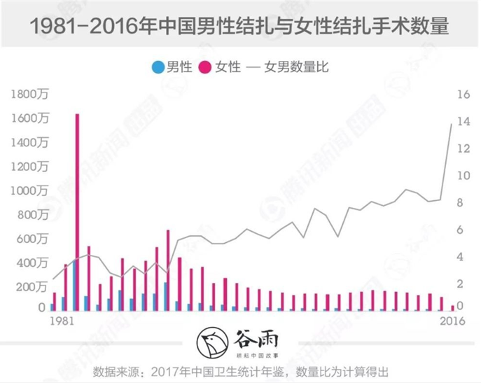 为什么中国男人不愿意结扎？结扎会降低性能力？这些误解太深了