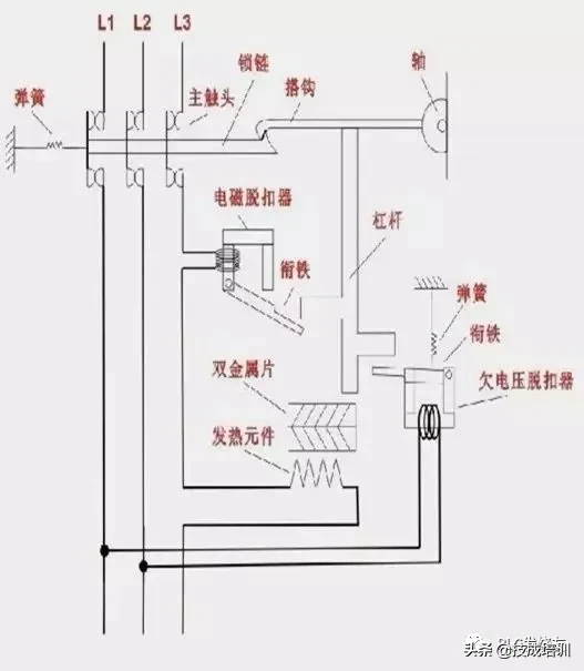 基础电工知识：为什么空气开关可以跳闸？
