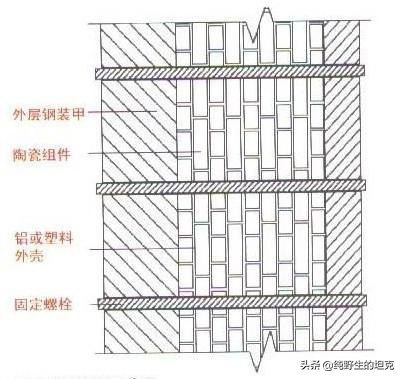 古怪的英国绅士：英国挑战者主战坦克