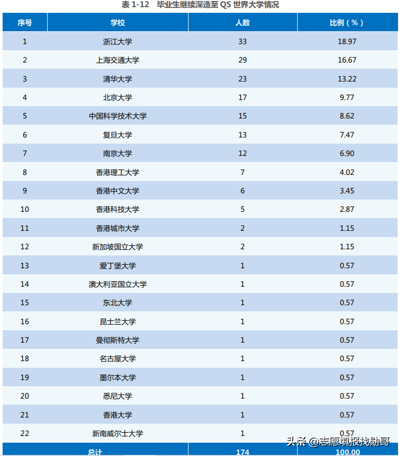 这所985大学，特别“平易近人”，高考600分都不用，就能上