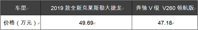 高端MVP之争：克莱斯勒大捷龙PHEV如何取胜奔驰V级？
