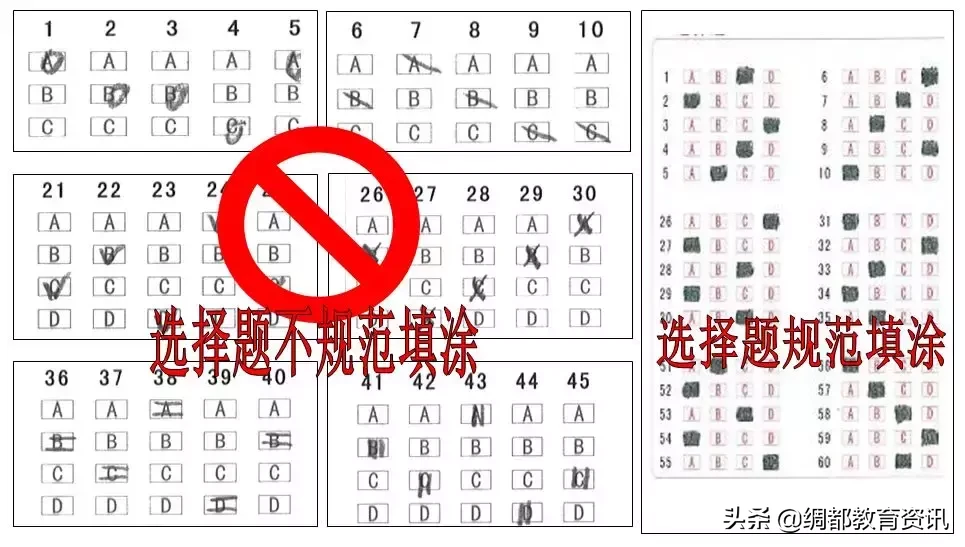 高考：这些物品禁止带入考场！不规范答题答案无效