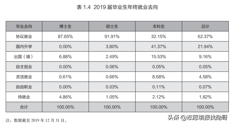 2021考生：报考土木专业，一定要了解这2所大学，就业很吃香