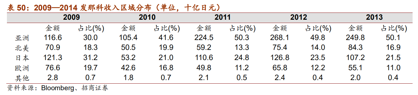 日本自动化五巨头：欧姆龙、安川电机、发那科、三菱电机、松下