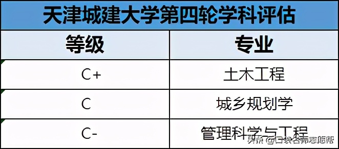 天津高校满意度排行榜，前十名中有6所是双非，你能想到吗？