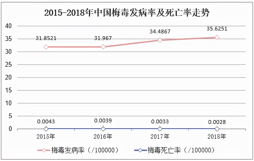 治好梅毒这个病，或许只需50块钱，但这不是乱来的借口！要谨记