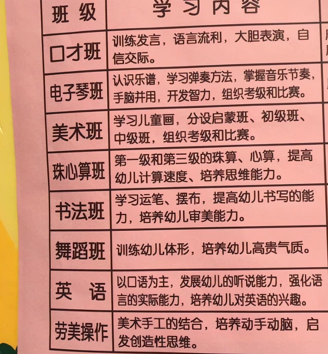 兴趣班“鄙视链”排行，钢琴已经不吃香，榜首是“贵族运动”？