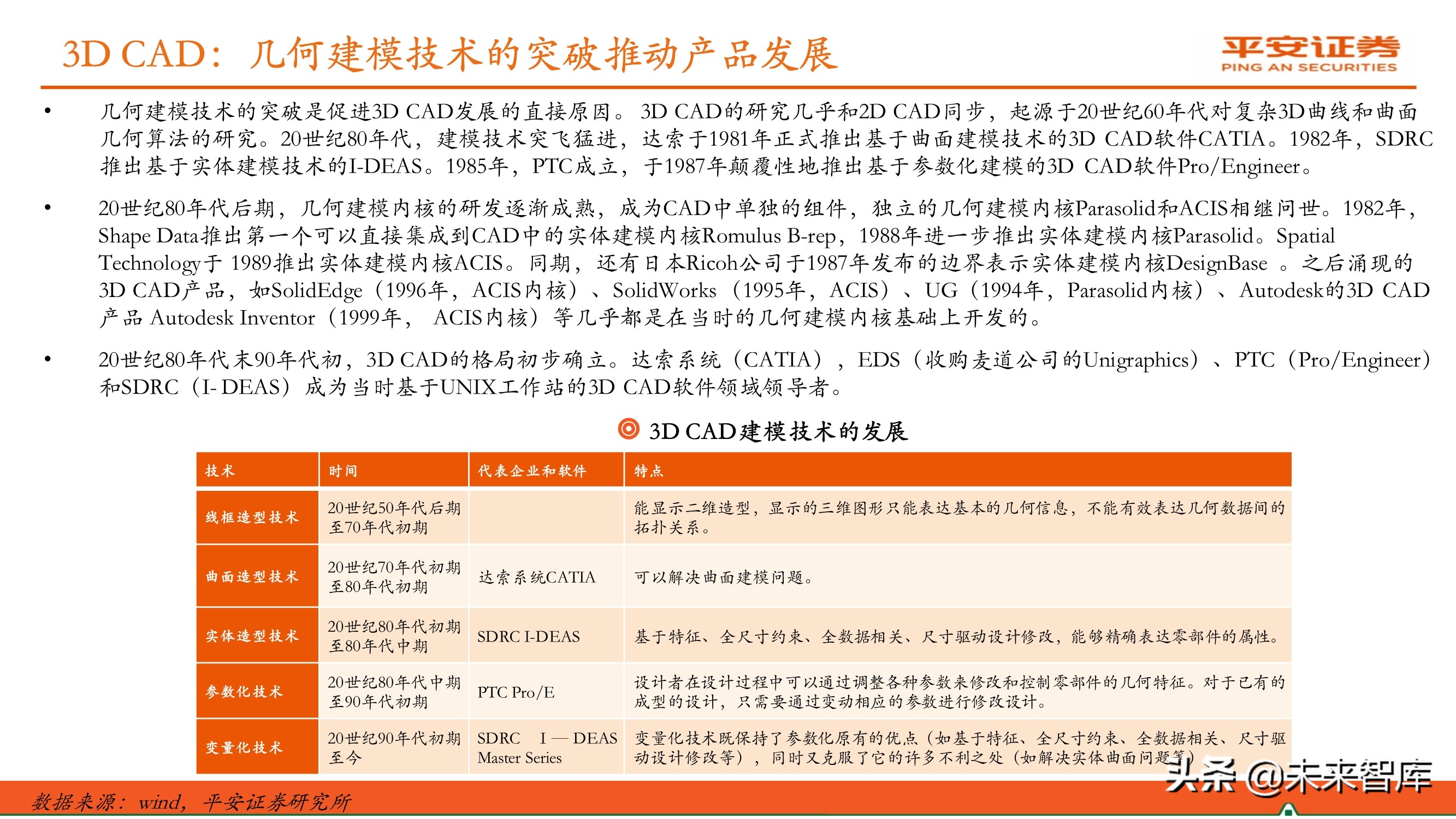 工业软件行业专题报告：国产研发设计类软件迎来发展机遇