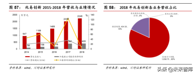 集成电路设计（IC)行业深度分析