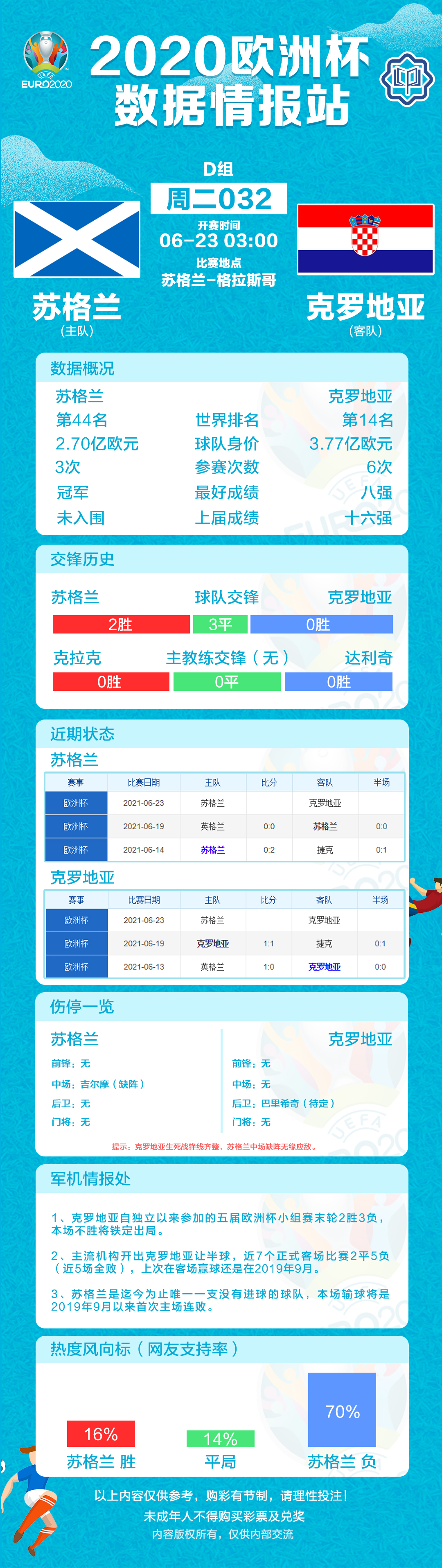 世界杯小组赛c组积分(欧洲杯积分表、赛程表和数据情报（6月22日）)