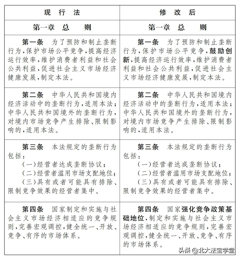反垄断法司法解释,反垄断法司法解释全文