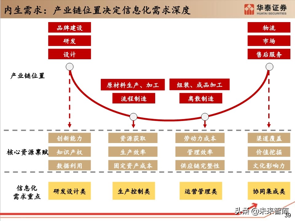 工业软件行业深度报告：132页深度剖析工业软件