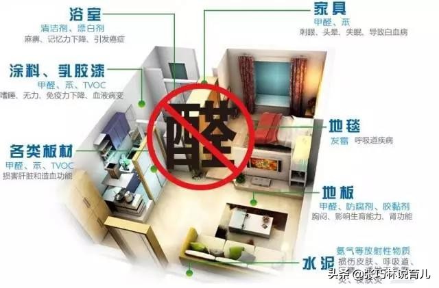 新房装修后要多久才能入住？很多人都做错了，这几个问题该注意