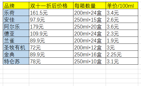 双十一高品质进口和国产全脂有机牛奶怎么买？