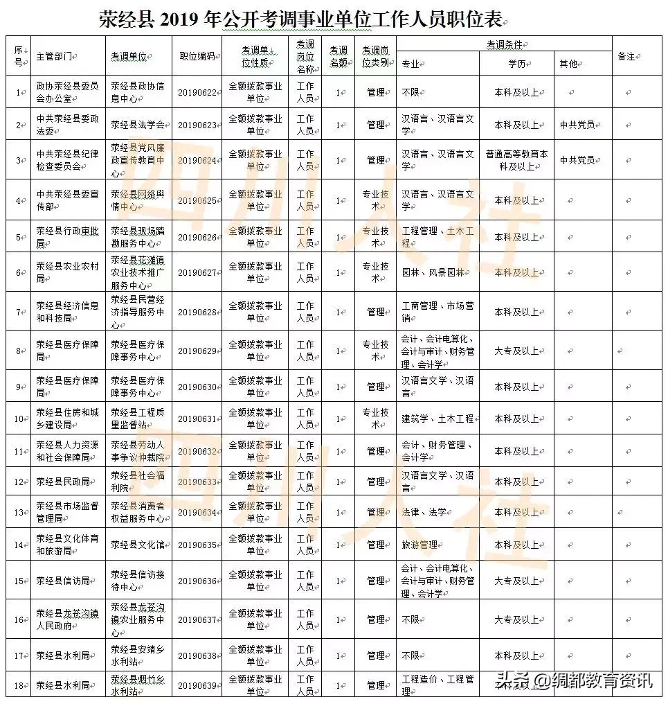 四川最新人事考试信息汇总！880个名额，涉及绵阳、乐山等6市