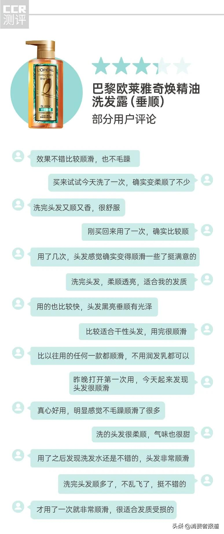 14款修护洗发水口碑报告:多芬、卡诗用后“头屑多”,有1款洗了“干涩炸毛”
