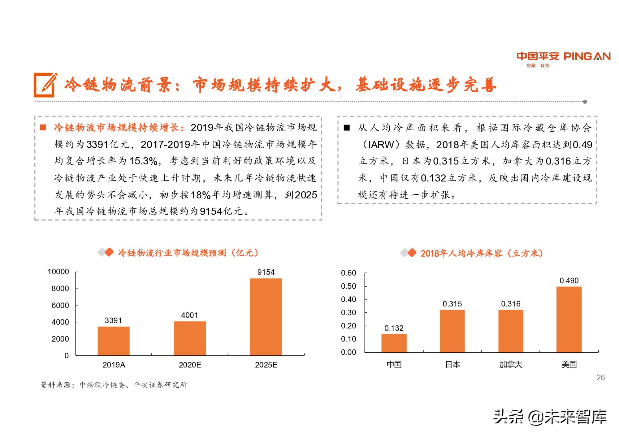 冷链物流行业研究：潜力巨大，生鲜电商是重要推手