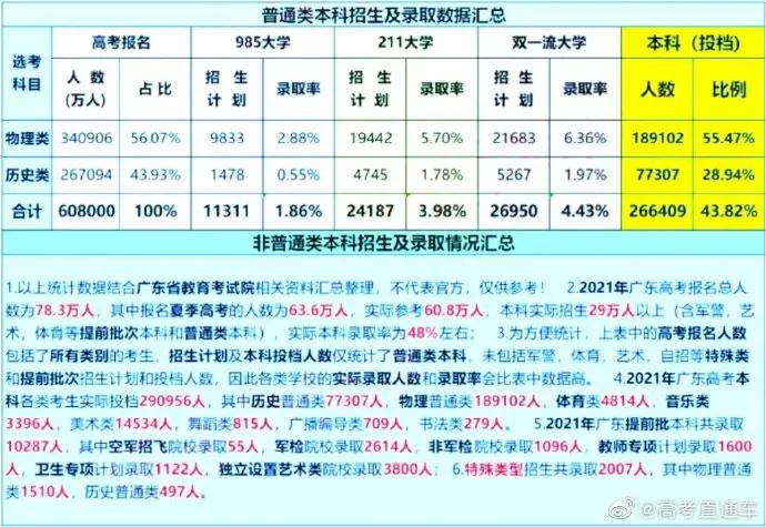 2022年高考最划算的科目组合是物理(2022年高考科目怎么选科)