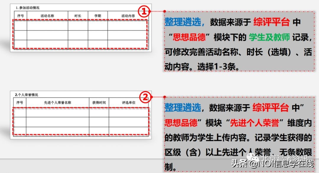 综合评价素质评价怎么填？对以后升学有何影响？