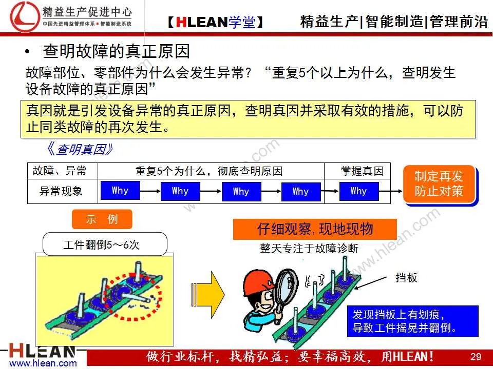 「精益学堂」TPM之现场管理篇