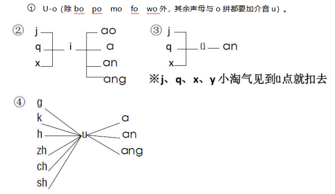 一年级上册语文学什么？附拼音知识点汇总，新学期必备