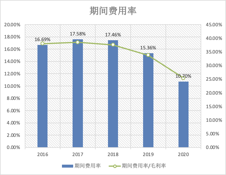 酱油巨头深度分析：海天 VS 千禾 VS 中新