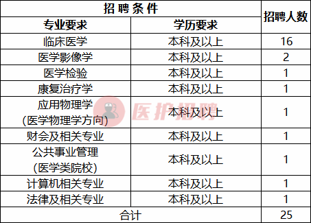 安丘最新招聘（[山东）