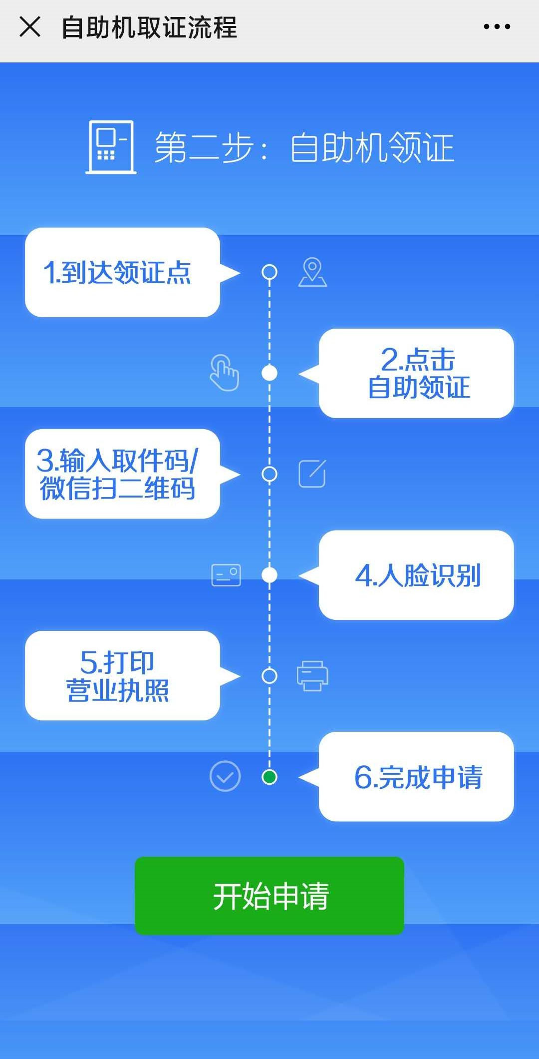 深圳个体工商户营业执照申办最详细教程